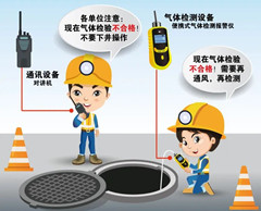 扎鲁特有限空间操作说明